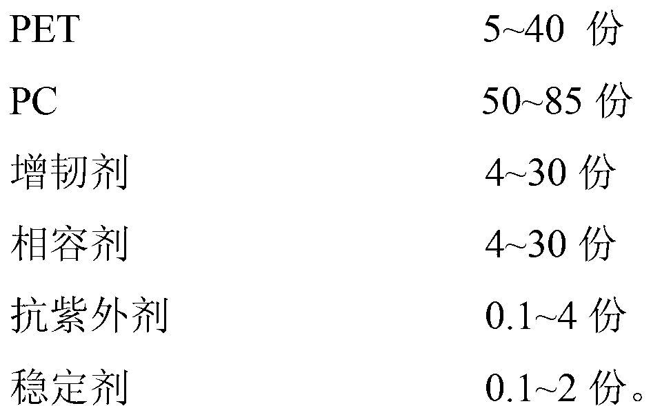 Polyethylene terephthalate (PET)/polycarbonate (PC) alloy material as well as preparation method and application thereof