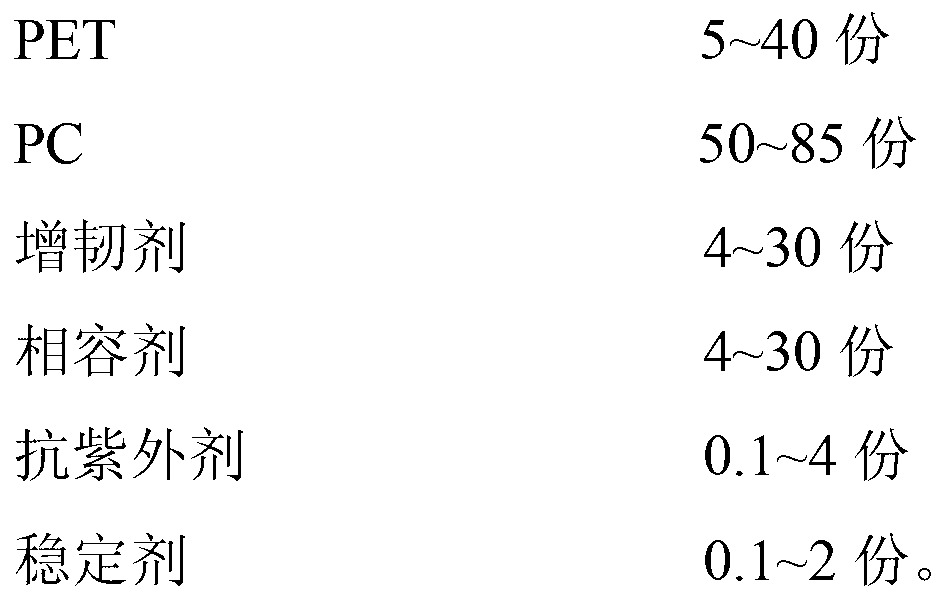 Polyethylene terephthalate (PET)/polycarbonate (PC) alloy material as well as preparation method and application thereof