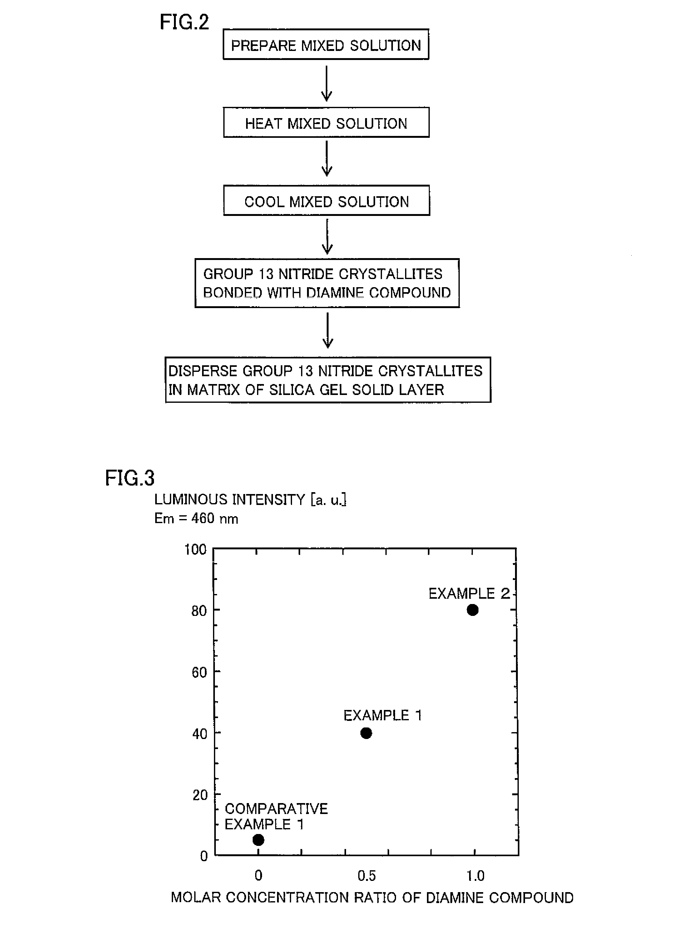 Group 13 nitride phosphor and method of preparing the same