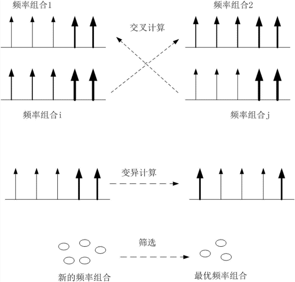 Indoor positioning method and device