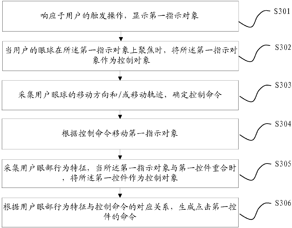 Control method and apparatus