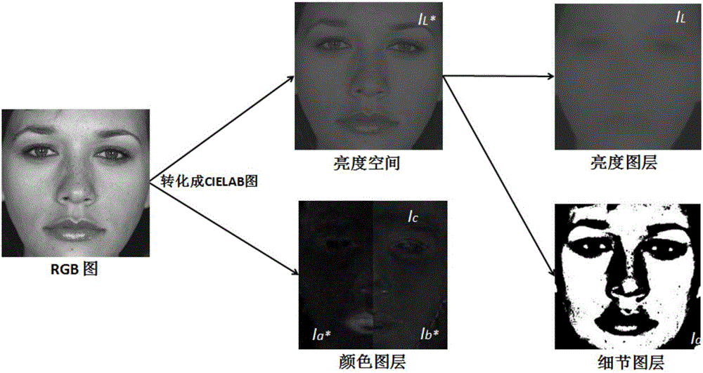 Face image beautification method