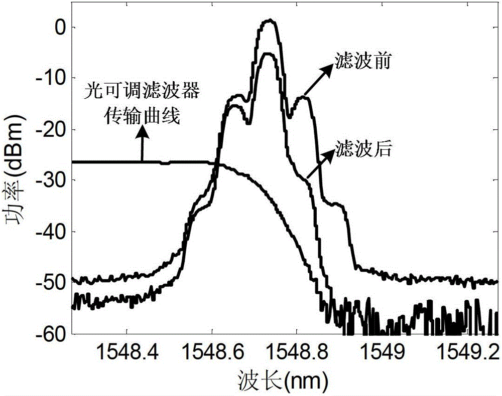 A Microwave Photonic Filter Structure Realizing Complex Coefficients