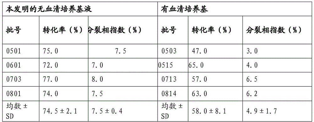 Serum-free human peripheral blood lymphocyte culture medium