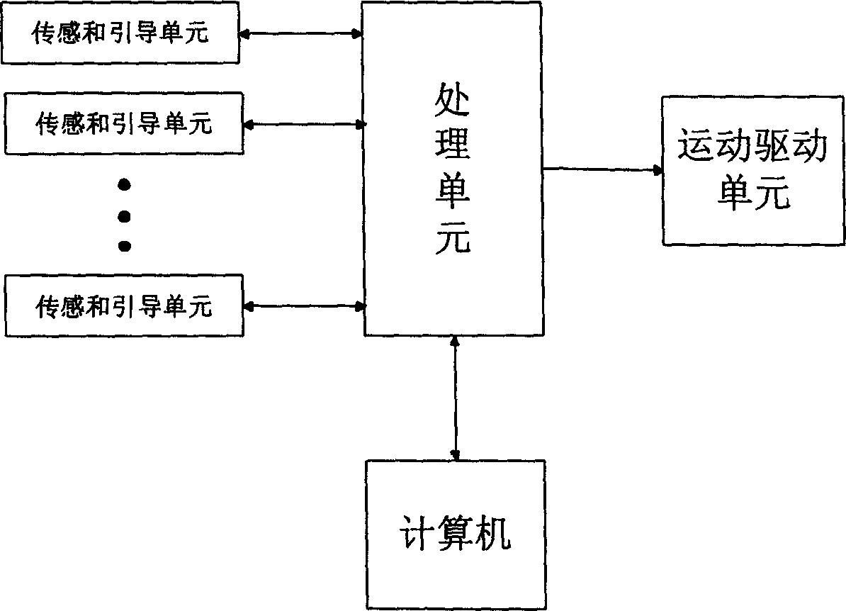 Fencing training guidance system