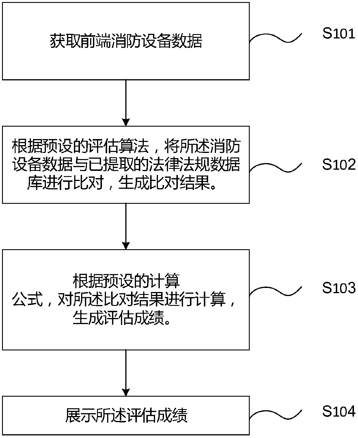 Fire safety assessment method and device based on Internet of Things, computer equipment and storage medium