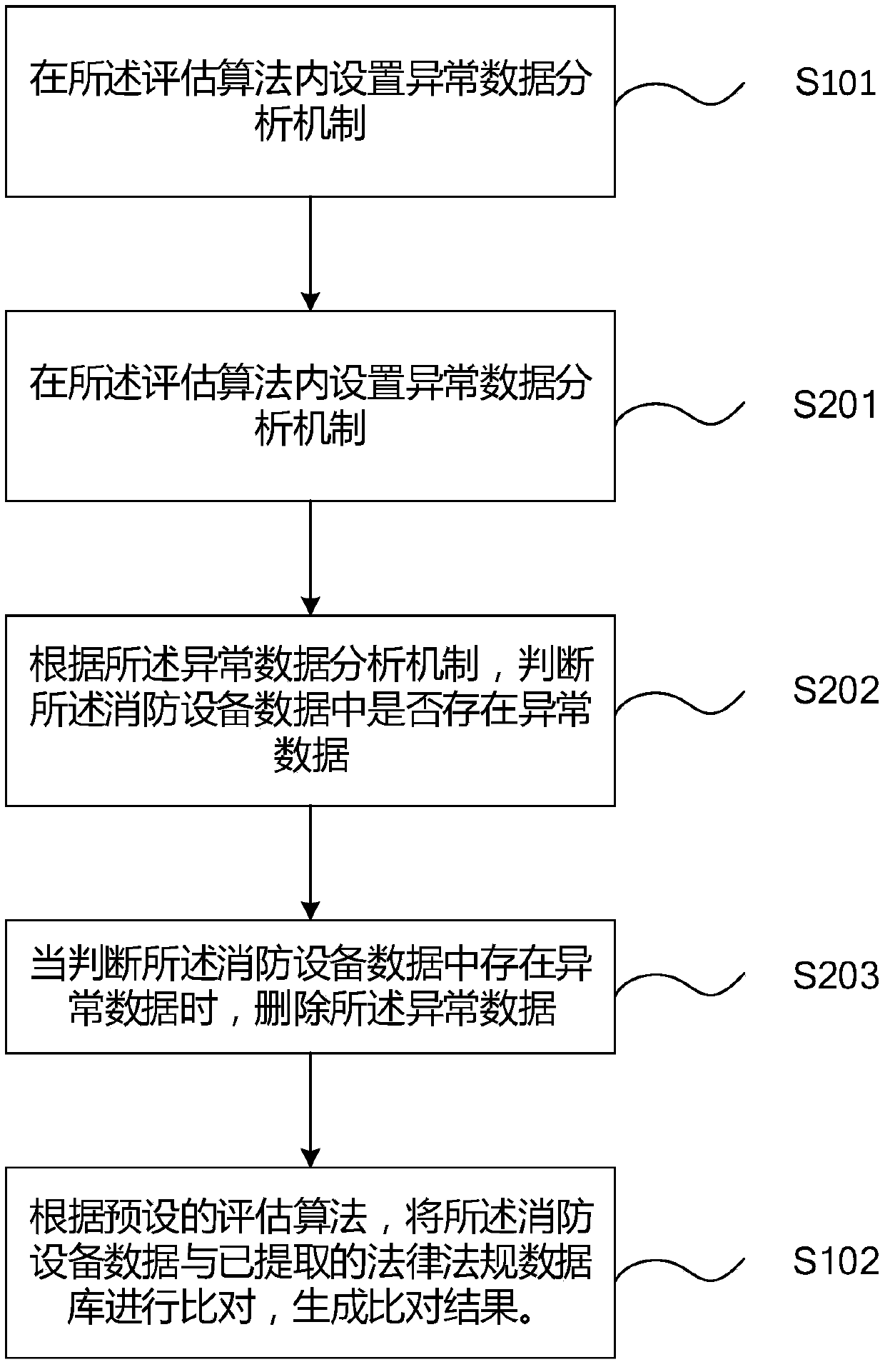 Fire safety assessment method and device based on Internet of Things, computer equipment and storage medium