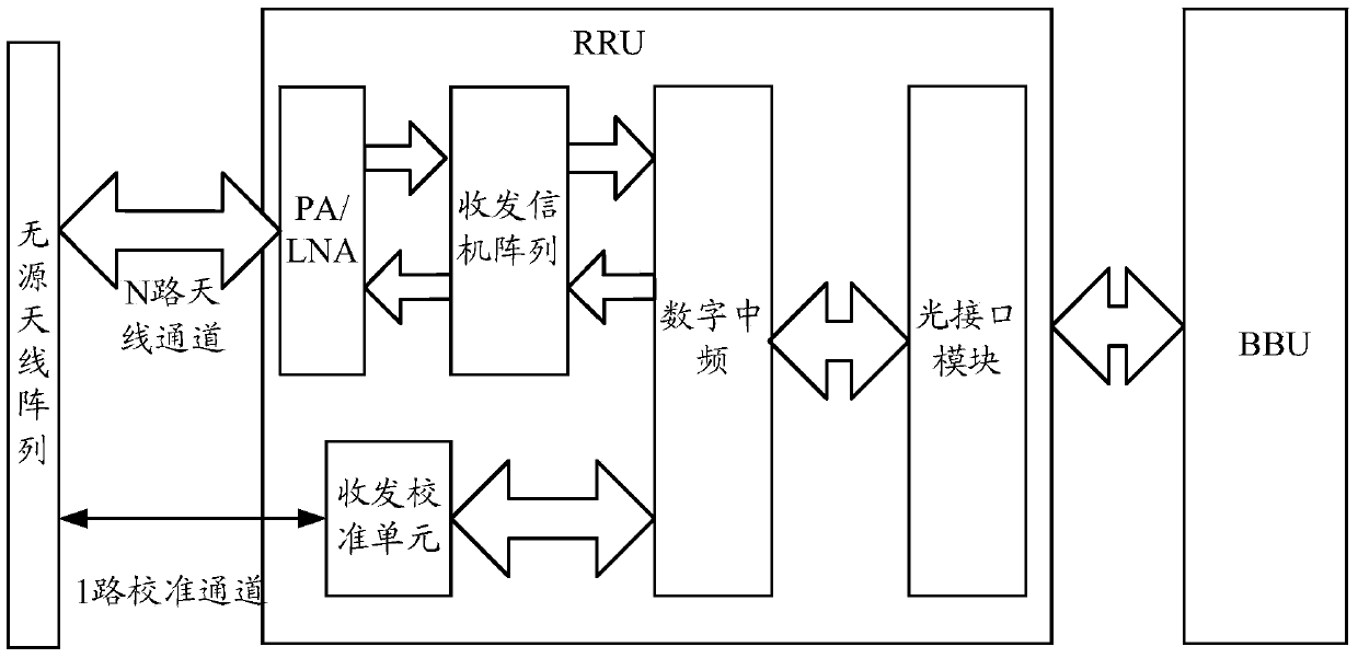 Active antenna associated equipment, system and transmitting and receiving calibration method