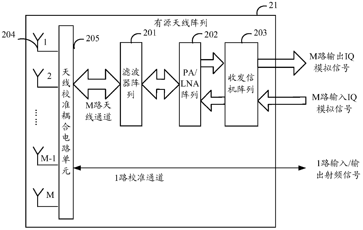 Active antenna associated equipment, system and transmitting and receiving calibration method