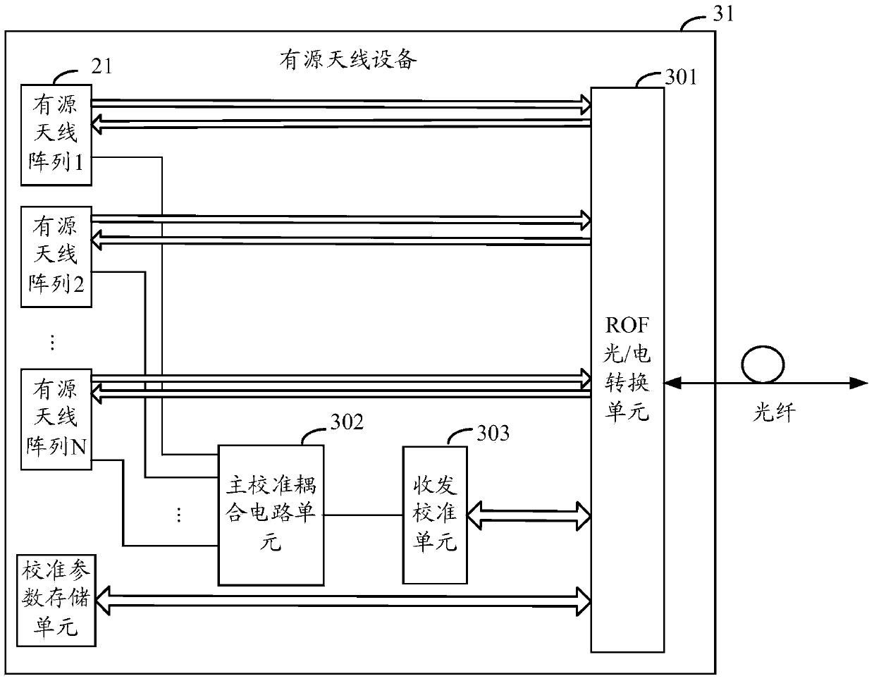 Active antenna associated equipment, system and transmitting and receiving calibration method