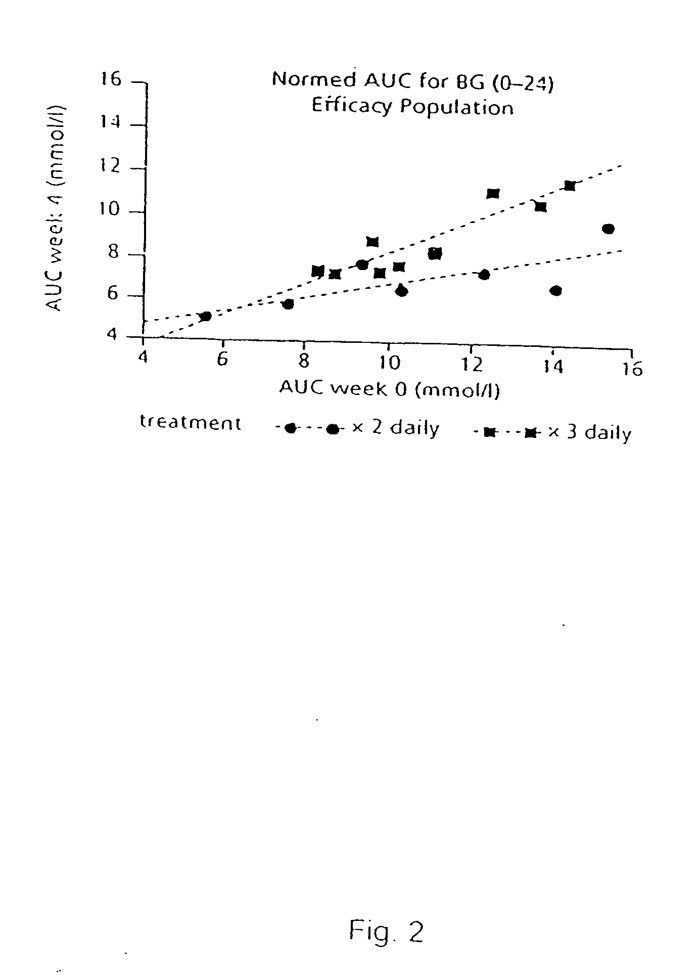 Novel NIDDM regimen