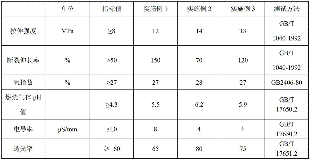 Low-smoke zero-halogen flame-retardant silane crosslinking polyolefin and preparation method thereof