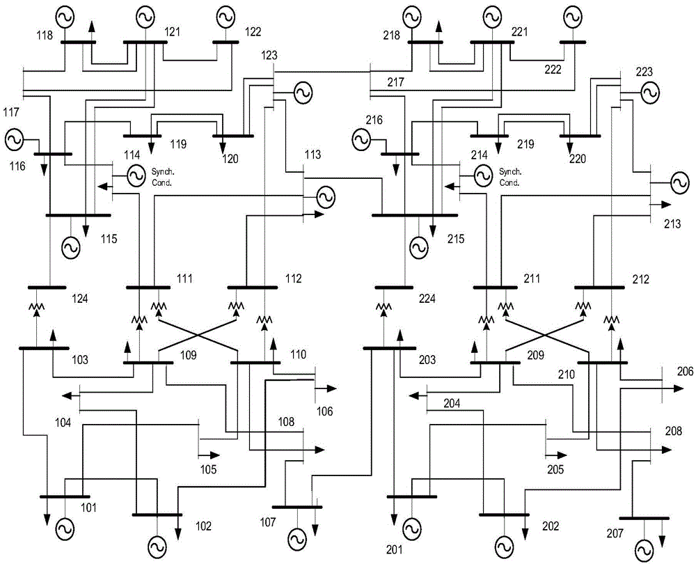 Frangibility prediction method for large power grid