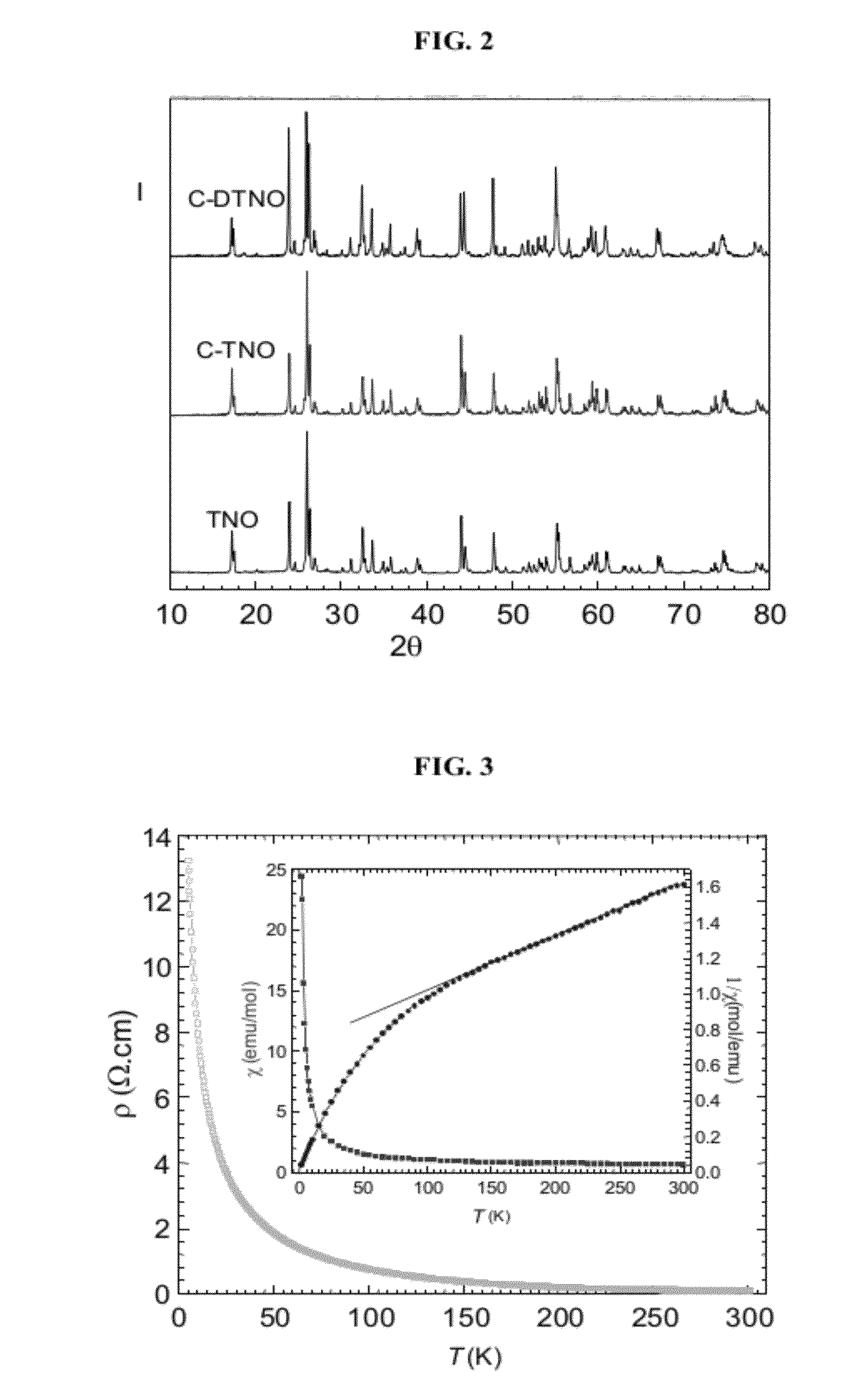 Niobium Oxide Compositions and Methods for Using Same