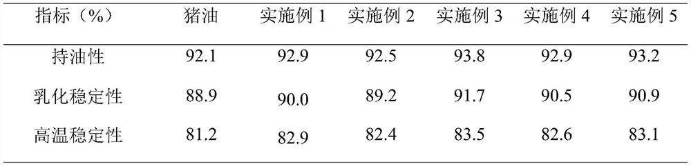 Structural lipid for replacing lard and preparation method thereof