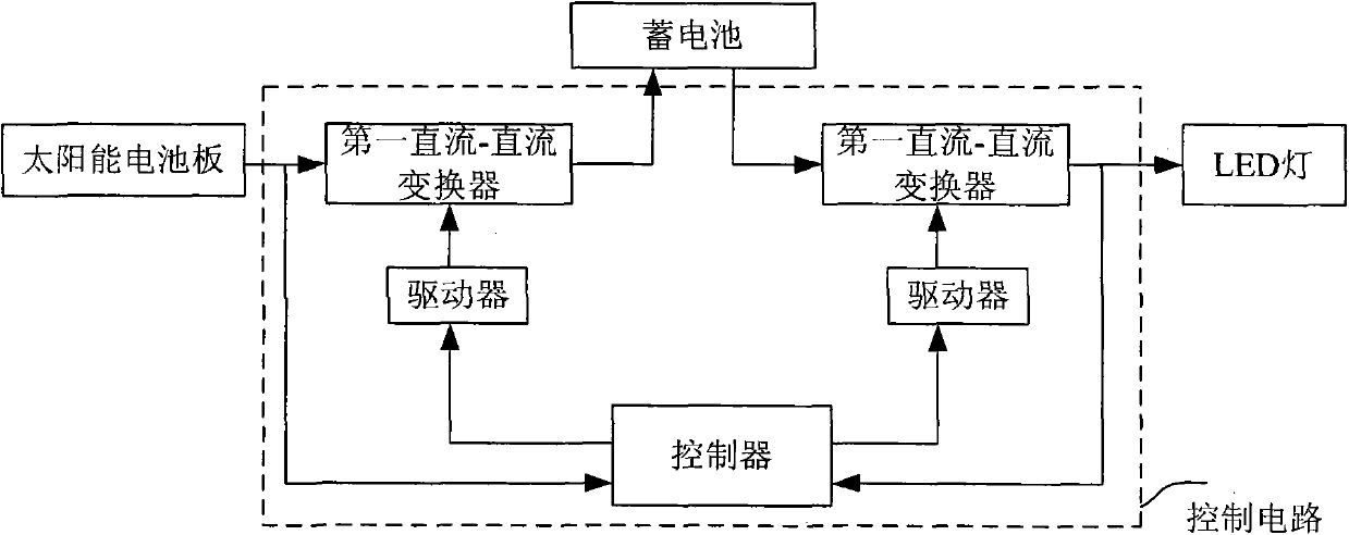 Integrated drive control circuit and control method thereof