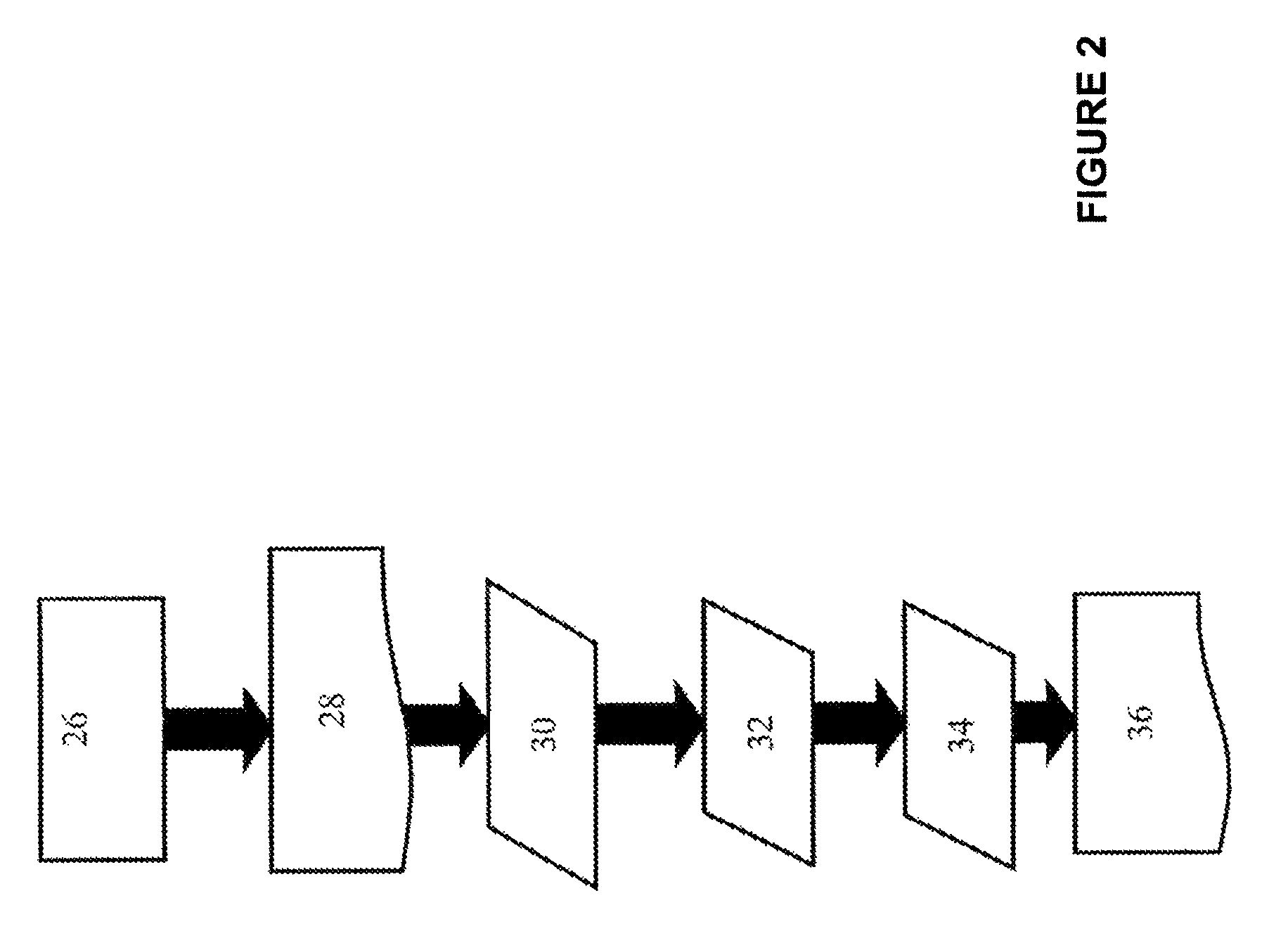 Computational process control