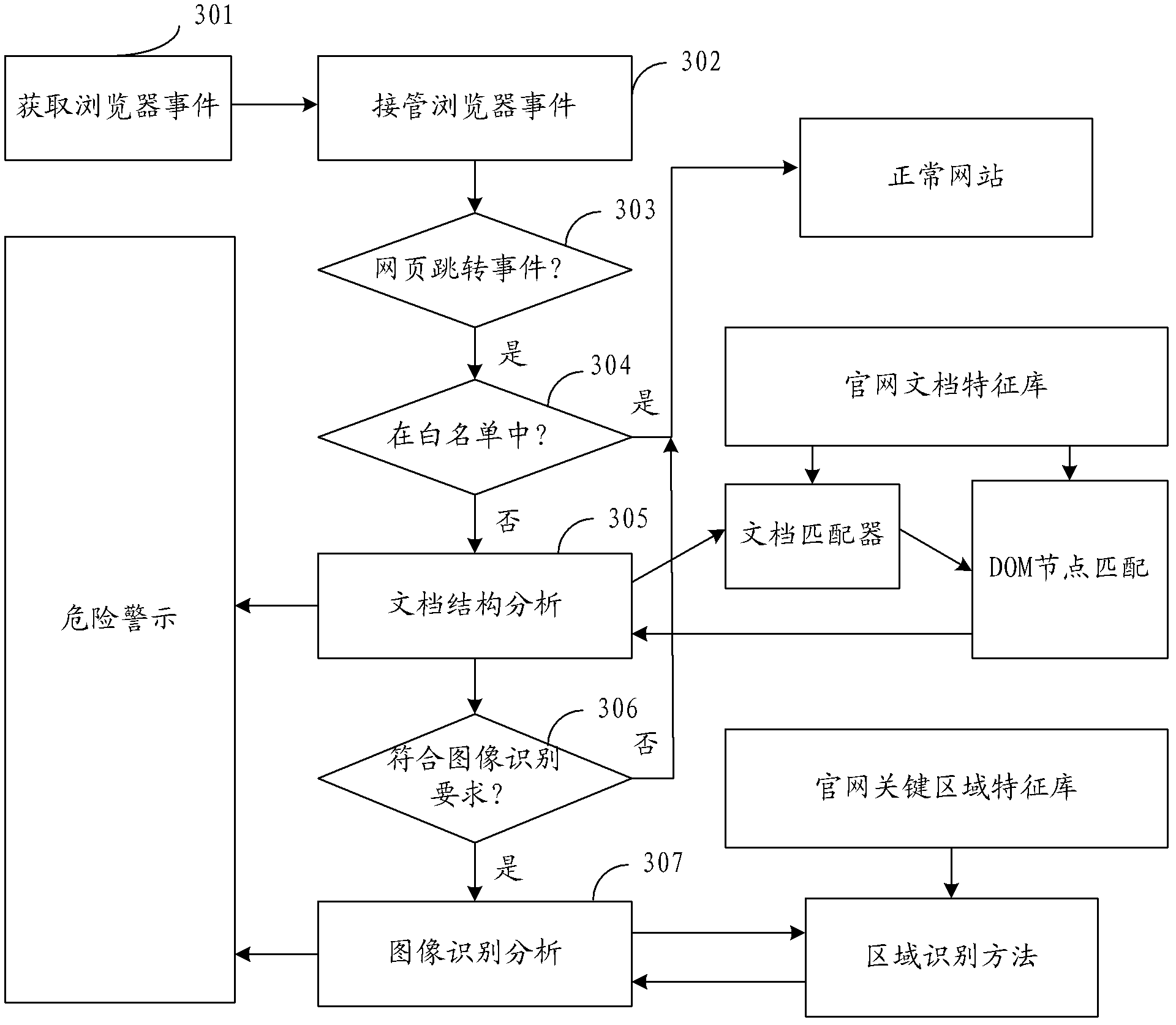 Method and client device for detecting phishing websites