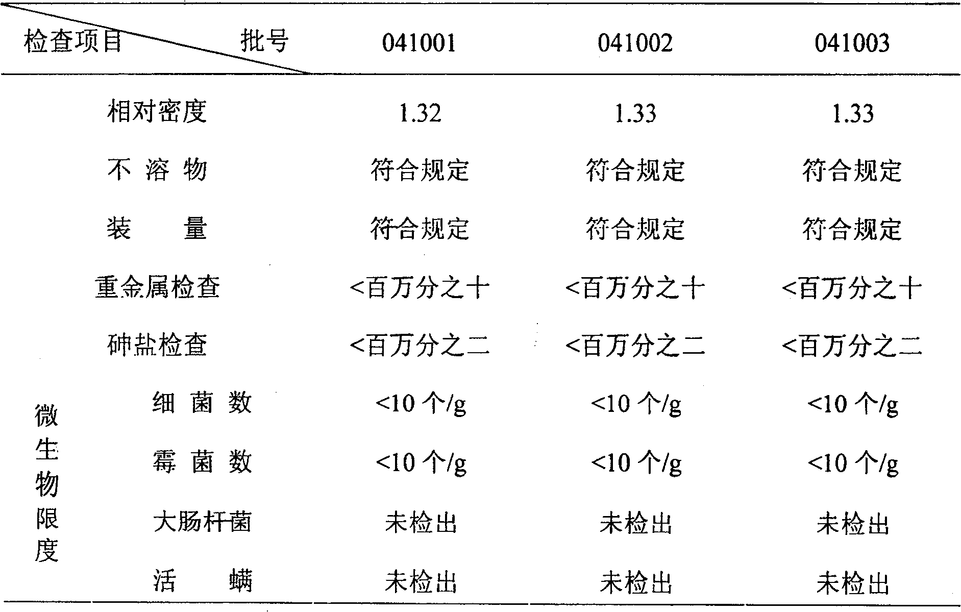 Detection method for lung-clearing and phlegm-dissolving formulation for children