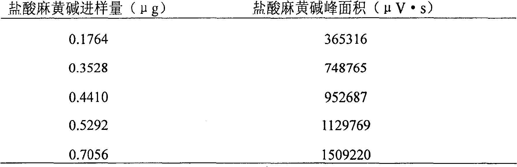 Detection method for lung-clearing and phlegm-dissolving formulation for children