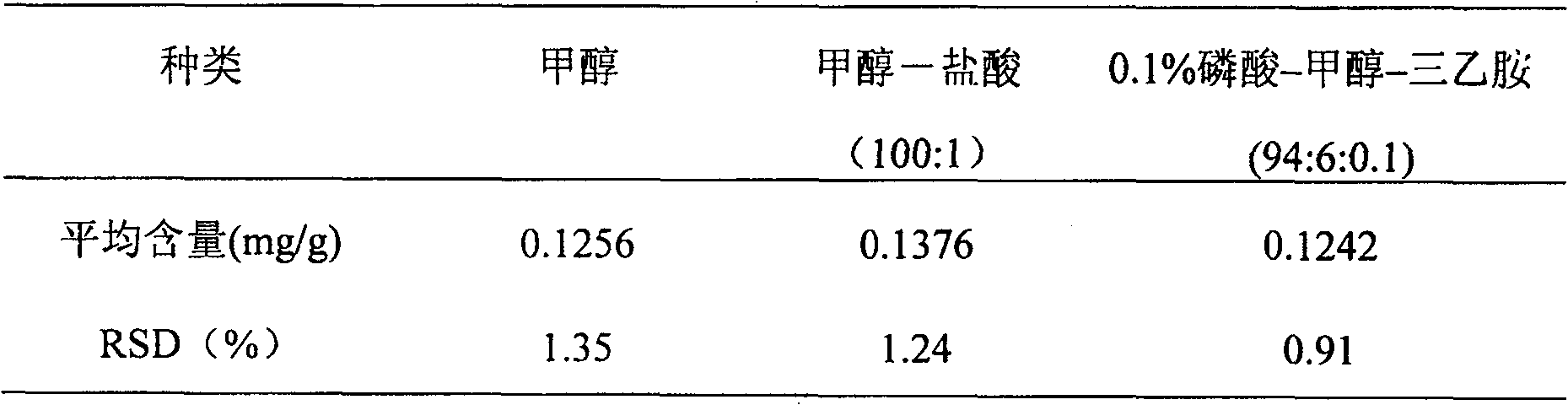 Detection method for lung-clearing and phlegm-dissolving formulation for children