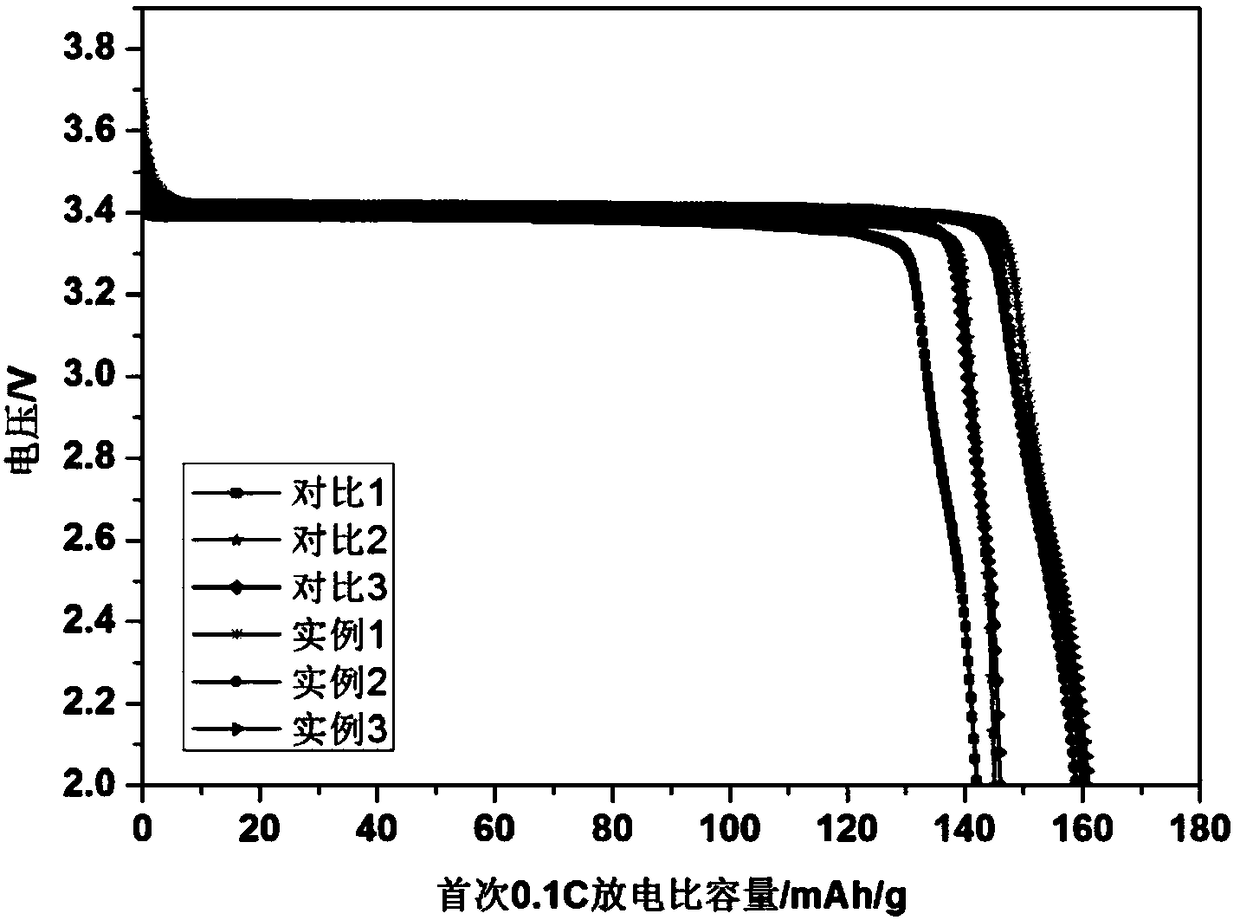 Lithium iron phosphate positive electrode material, preparation method thereof, and lithium ion battery