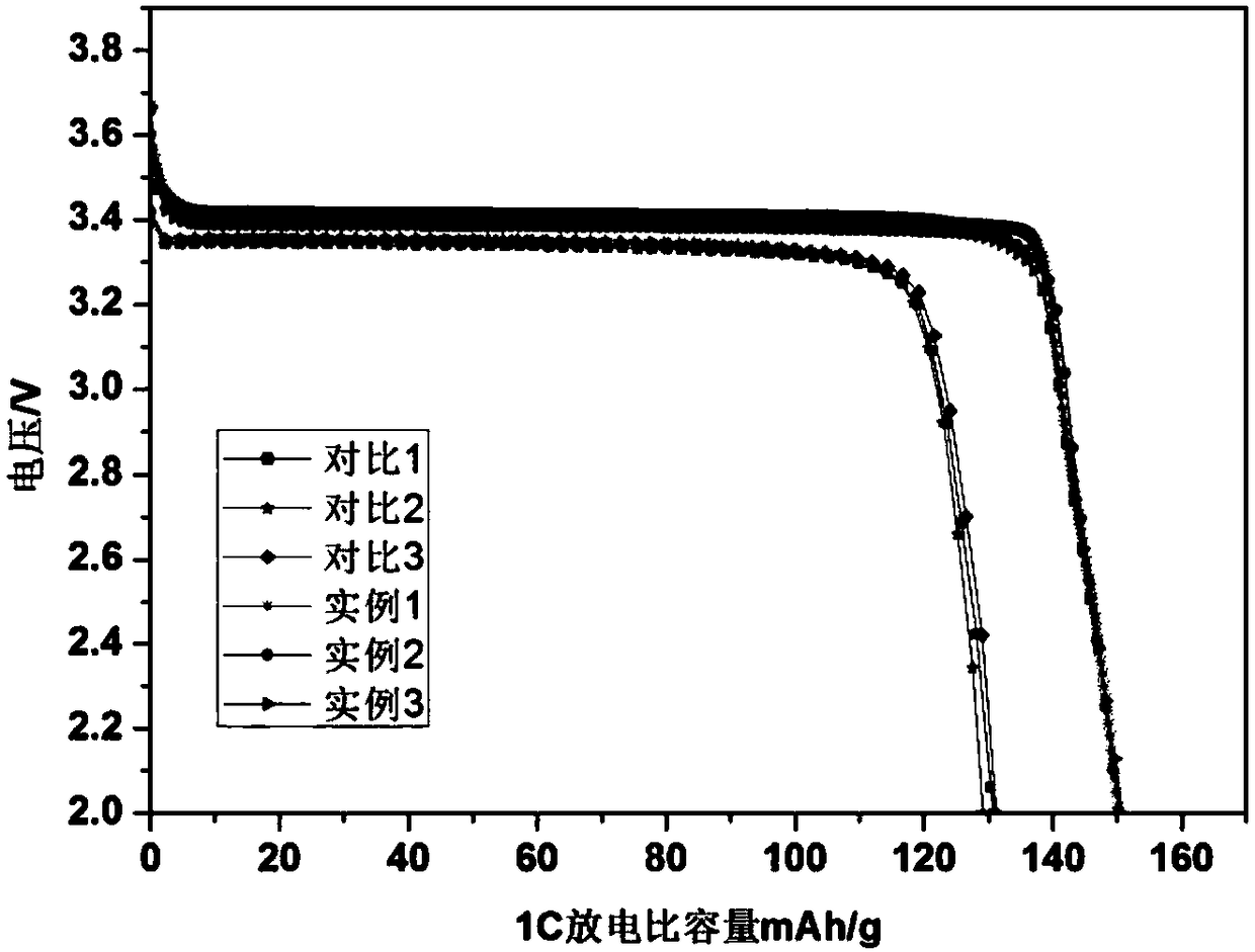 Lithium iron phosphate positive electrode material, preparation method thereof, and lithium ion battery