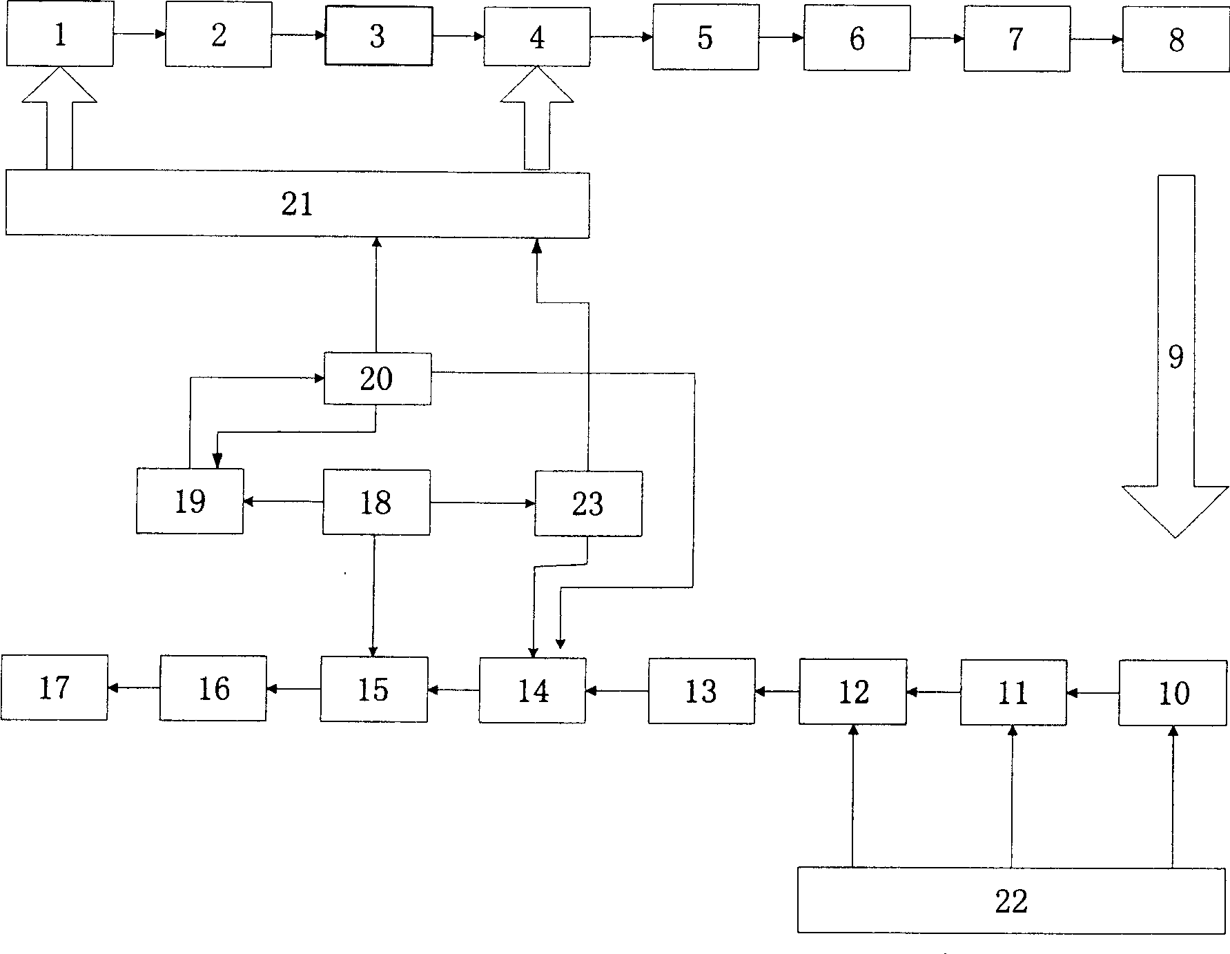 Uplink FDMA access method in frequency selected block transmission system