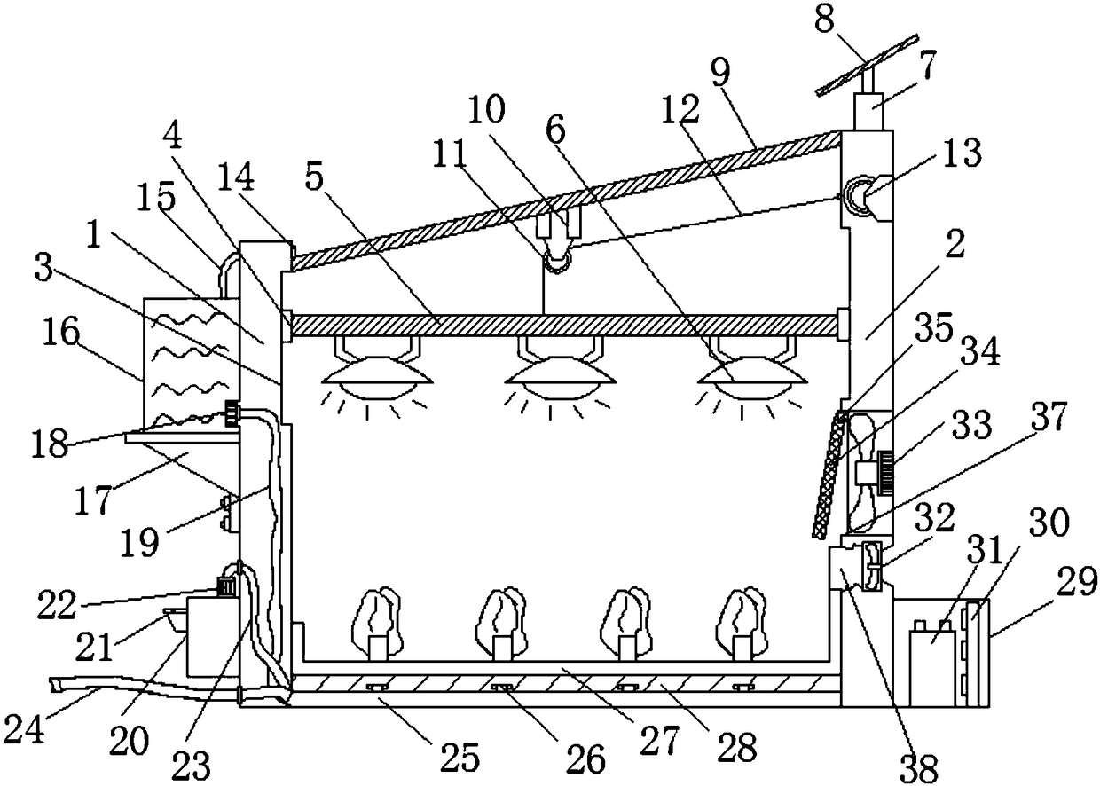 Science and technology greenhouse for agriculture