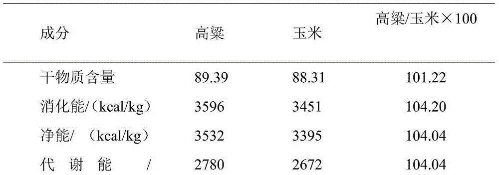 Feed for medium and large-sized pigs