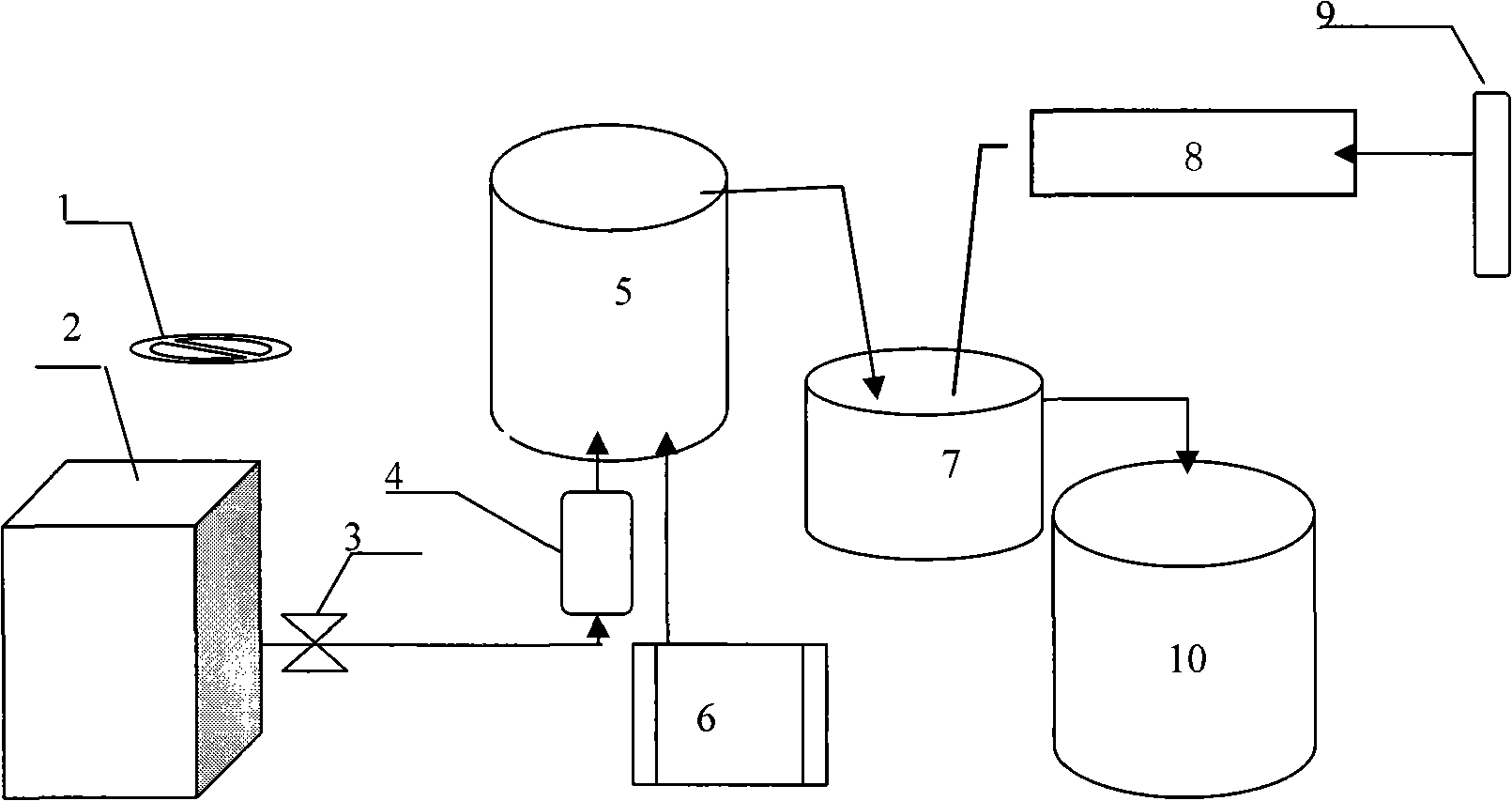 Sewage handling method and uses thereof