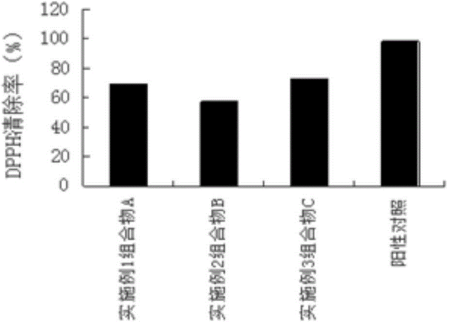 Plant composition with moisturizing, anti-wrinkle and irritability-relieving effect and preparation method thereof