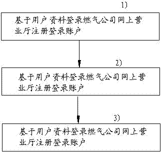 Ordering and inquiring method and system of natural gas service based on online business hall