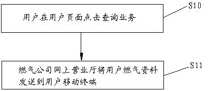 Ordering and inquiring method and system of natural gas service based on online business hall