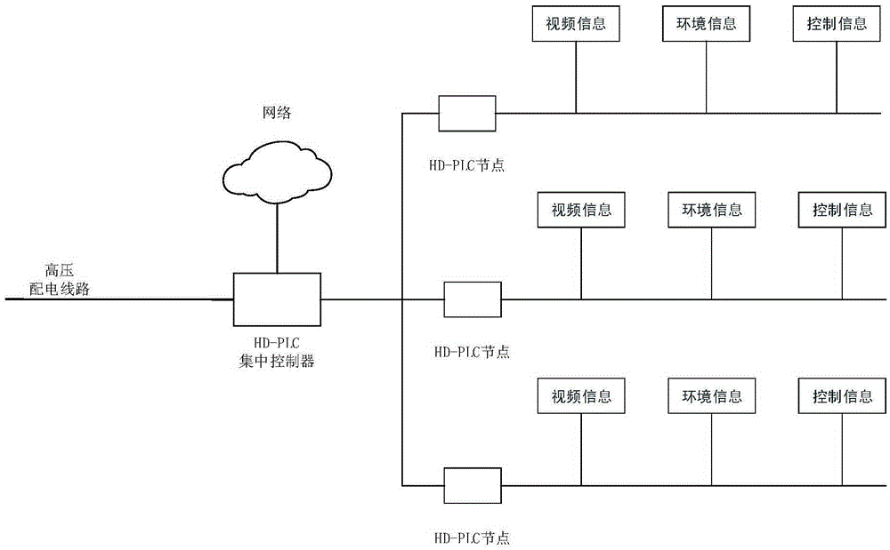 Road full-covering panoramic intelligent video monitoring system and method based on Internet of Things