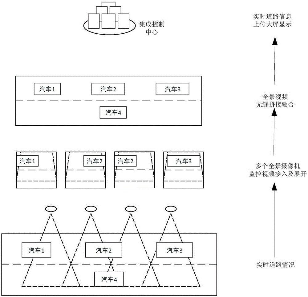 Road full-covering panoramic intelligent video monitoring system and method based on Internet of Things