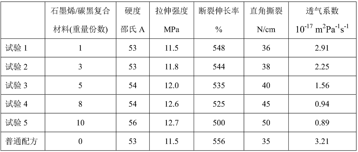 Tyre inner lining glue with graphene/carbon black composite and preparation method of tyre inner lining glue