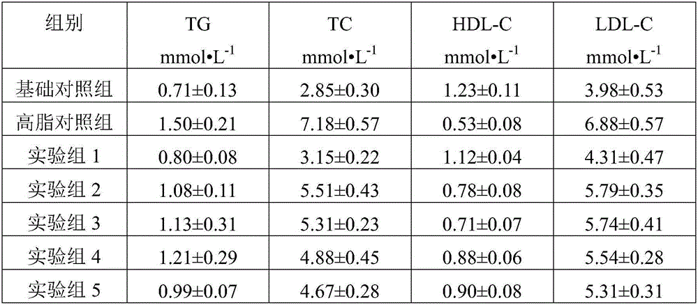 Traditional Chinese medicinal composition for treating hyperlipidaemia