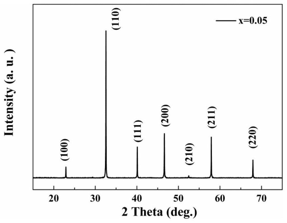 A kind of ceramic material with high energy storage performance and ultrafast discharge rate and preparation method thereof