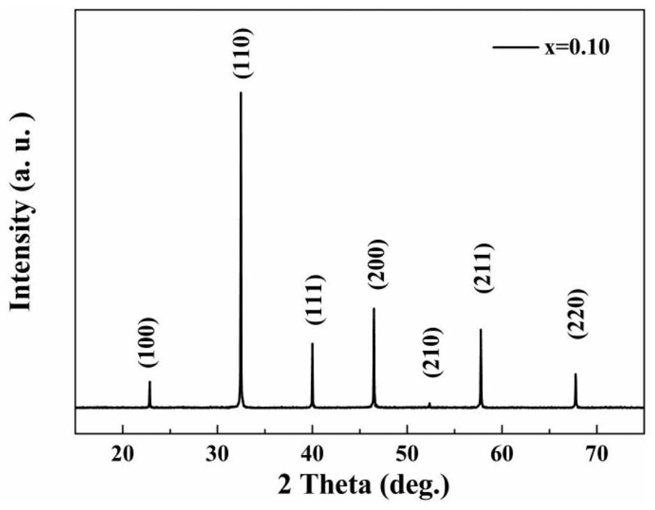 A kind of ceramic material with high energy storage performance and ultrafast discharge rate and preparation method thereof