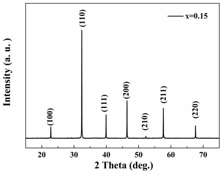 A kind of ceramic material with high energy storage performance and ultrafast discharge rate and preparation method thereof