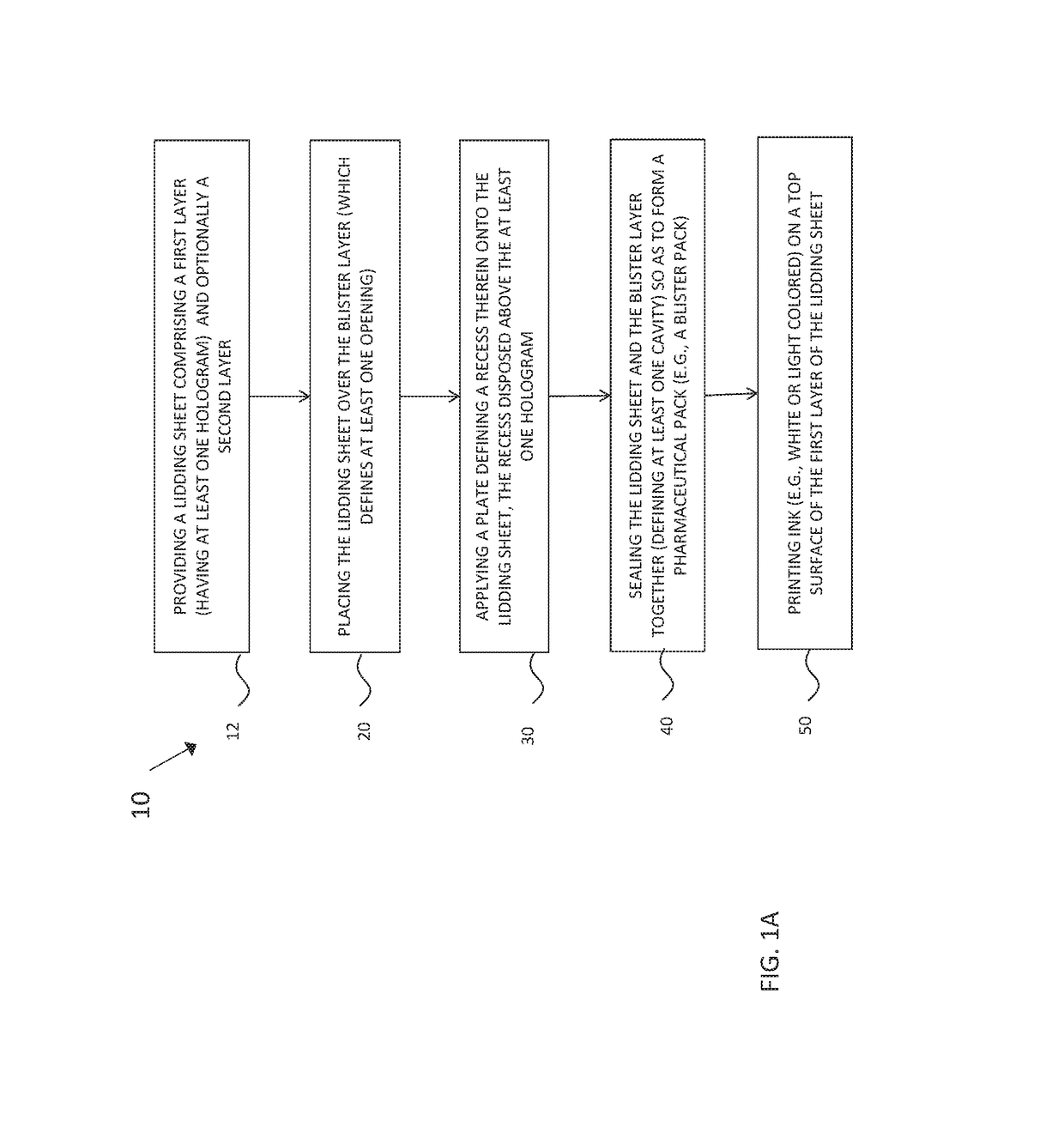 Pharmaceutical packs comprising holographic lidding material, and method of making the same