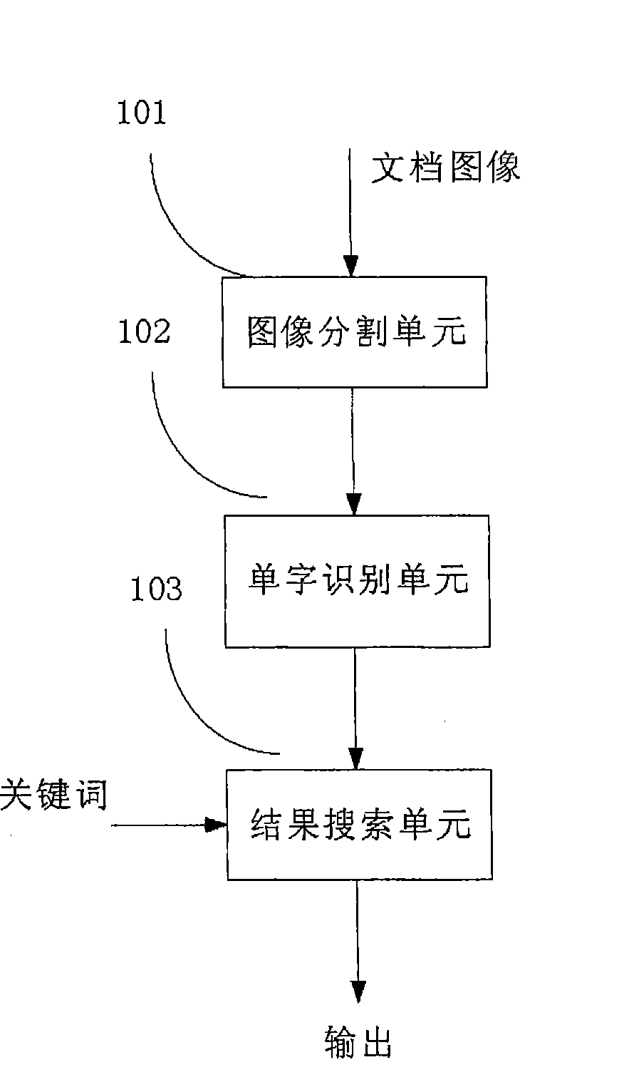 Method and device for searching keywords based on image content