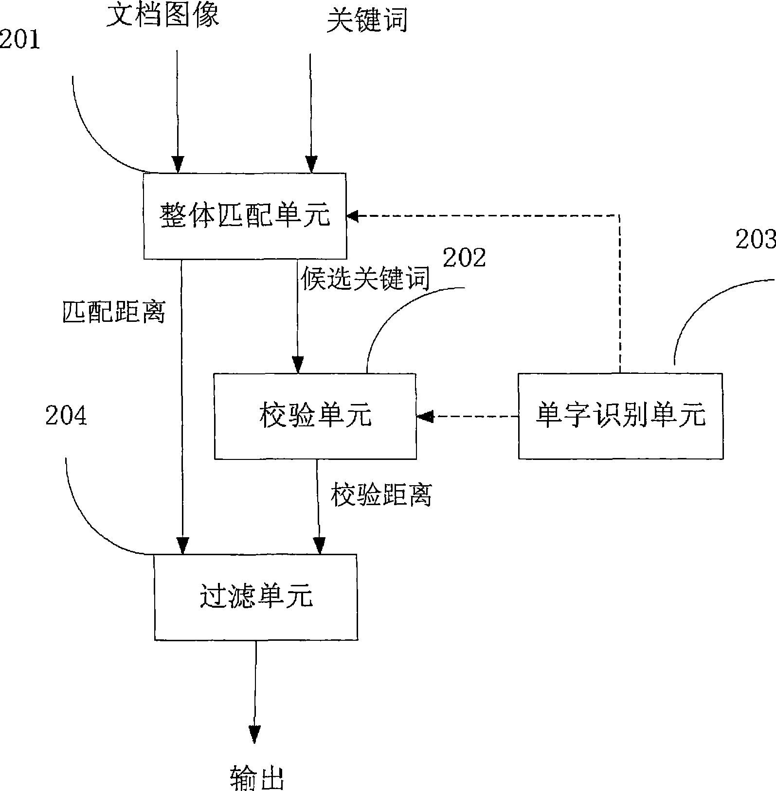 Method and device for searching keywords based on image content