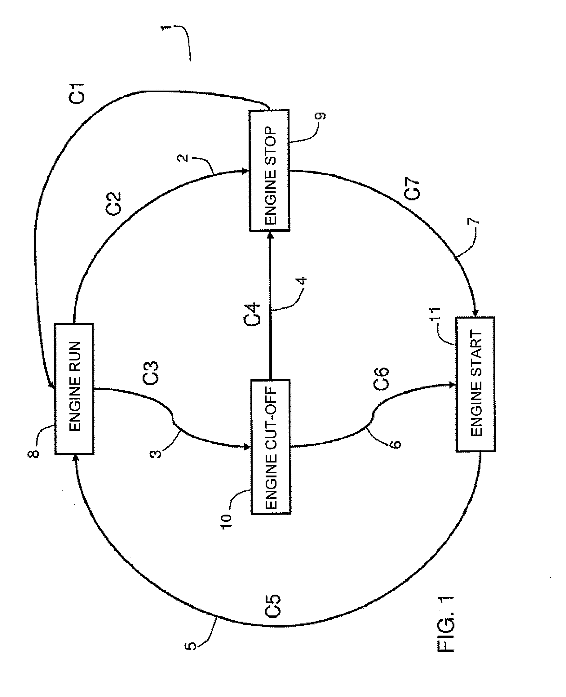 Method for controlling the automatic start/stop system of the thermal engine of a vehicle, corresponding system and use thereof