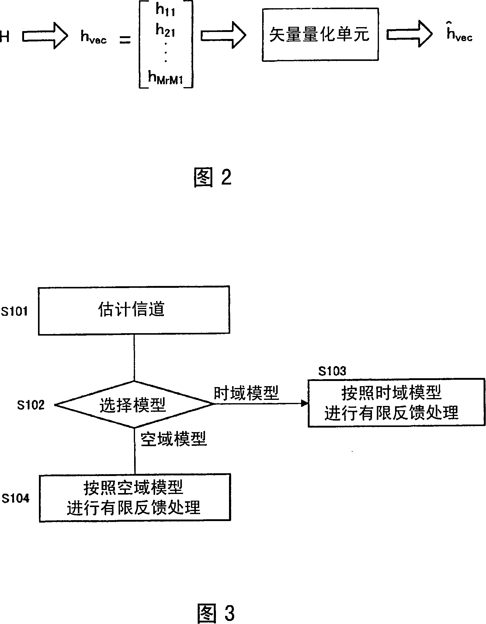 Limited feedback method, channel parameter forming method and wireless receiver in multi-antenna system