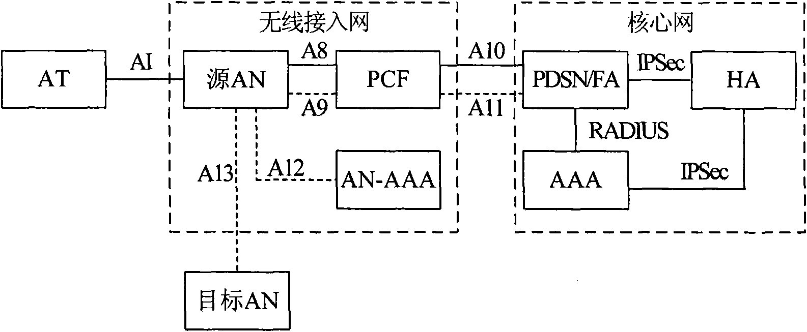 Address checking method and device and network system