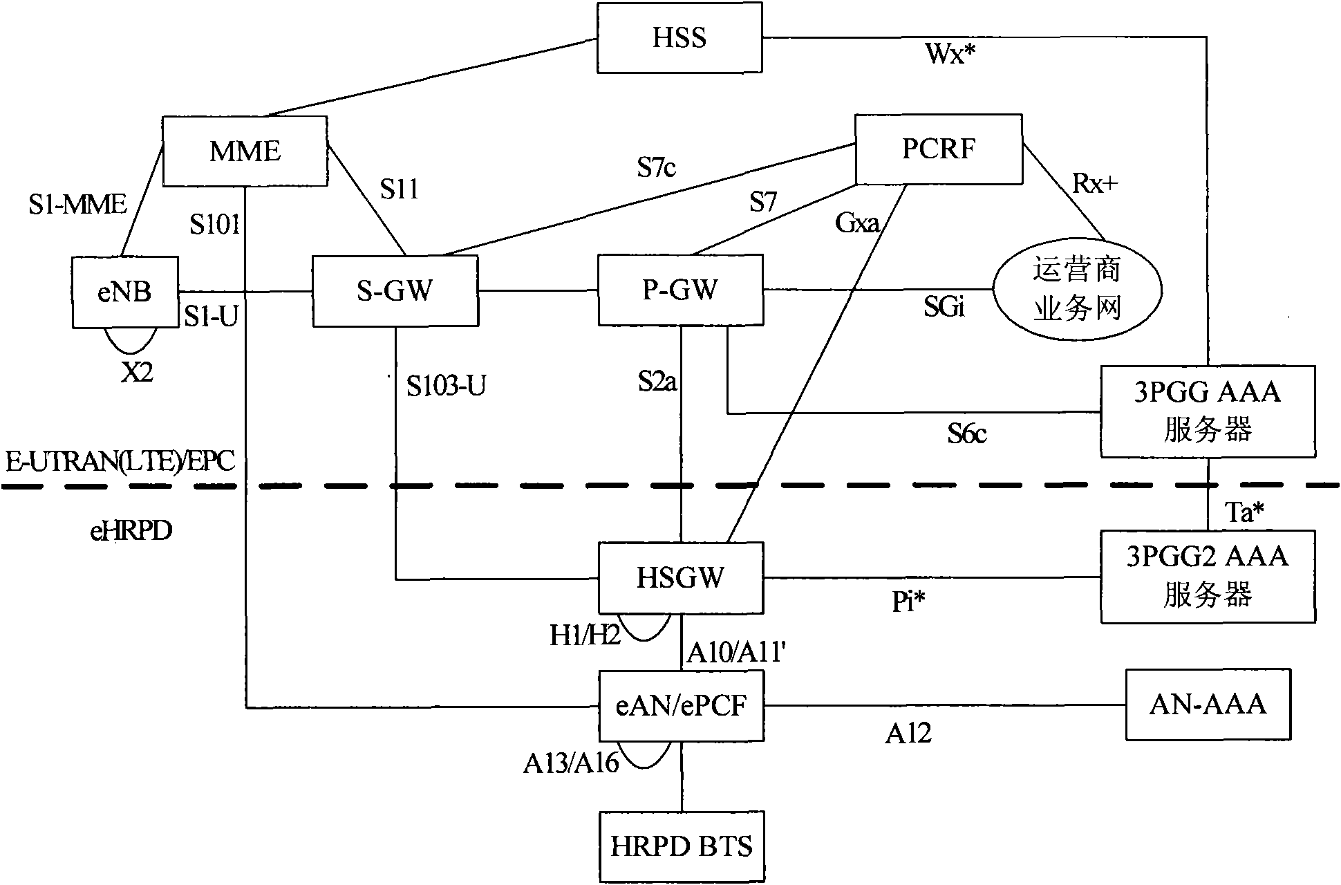 Address checking method and device and network system