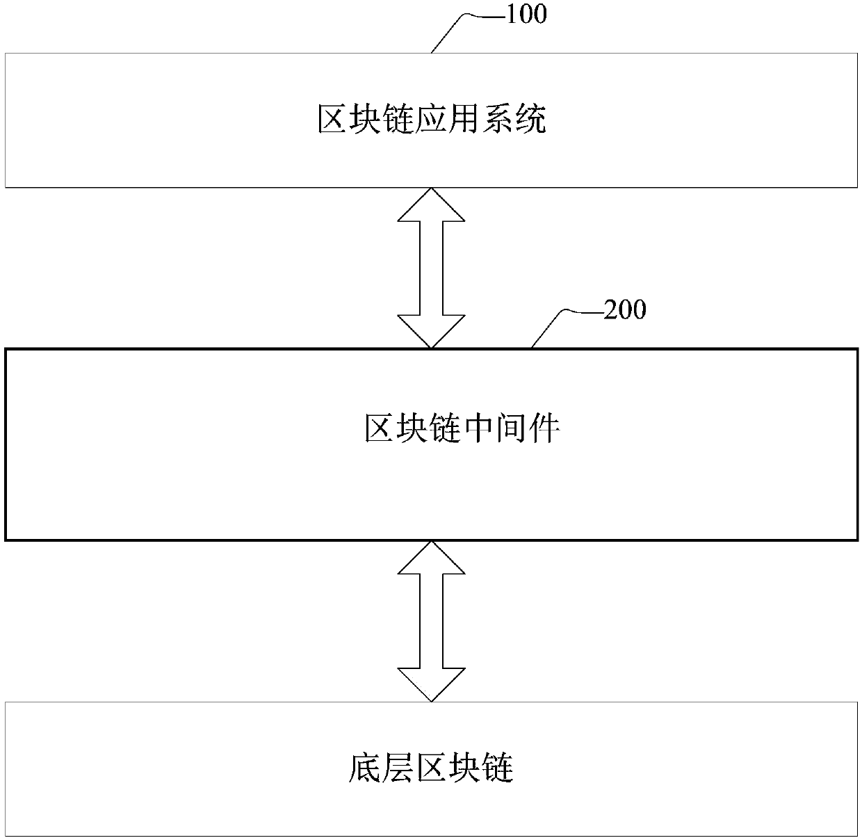 Data synchronization method based on blockchain application system, middleware and system based on blockchain application system