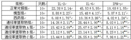 Application of Aleuritopteris argentea Fee extract in preparation of drugs treating leukemia